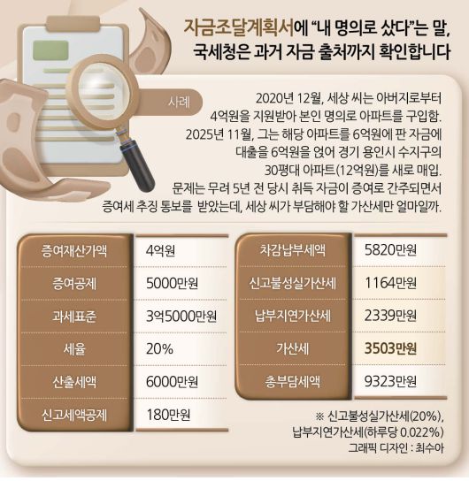 헤럴드경제