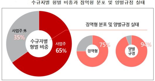 헤럴드경제
