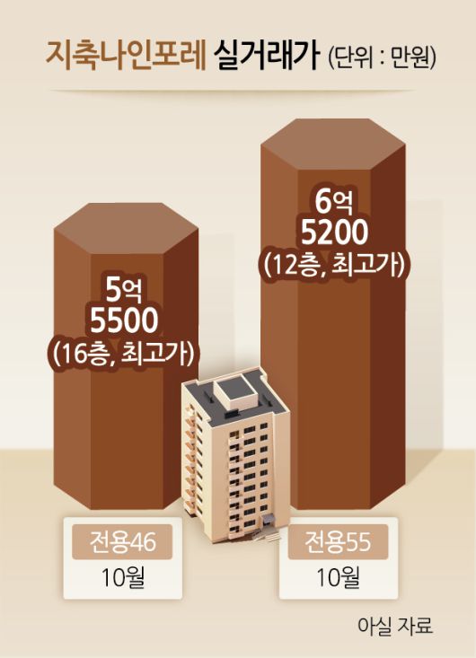 헤럴드경제
