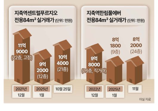 헤럴드경제