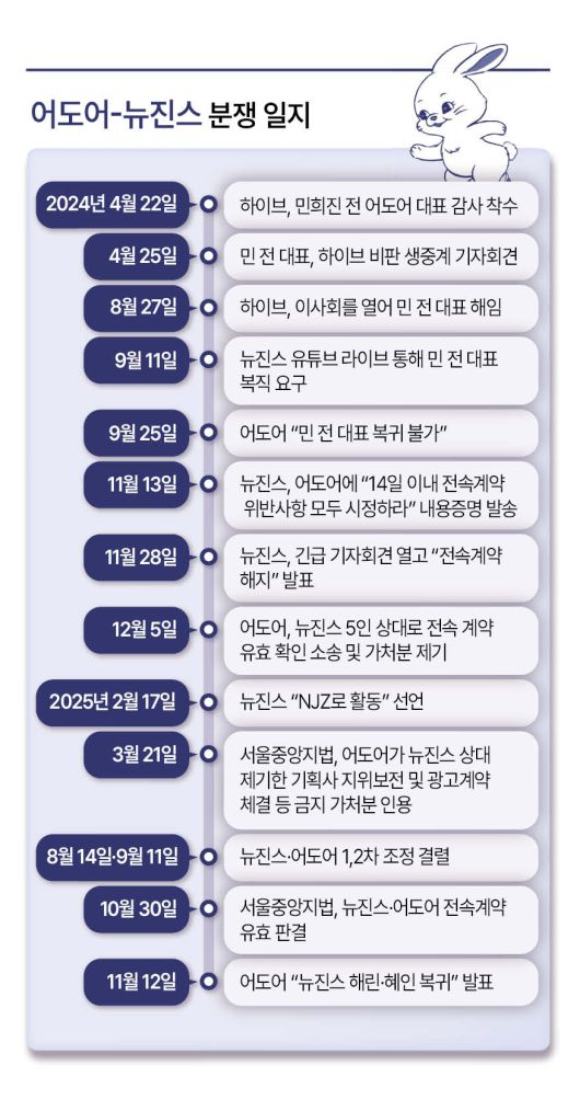 헤럴드경제