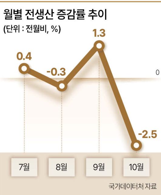 헤럴드경제