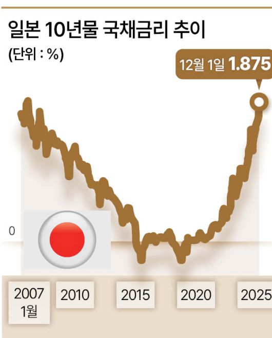 헤럴드경제
