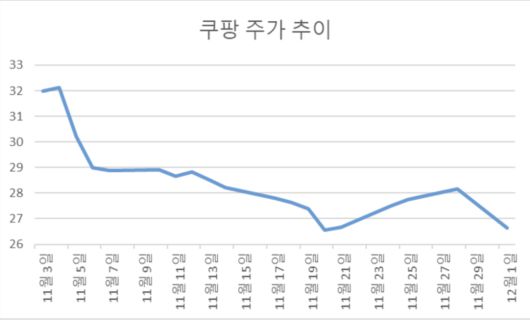 헤럴드경제