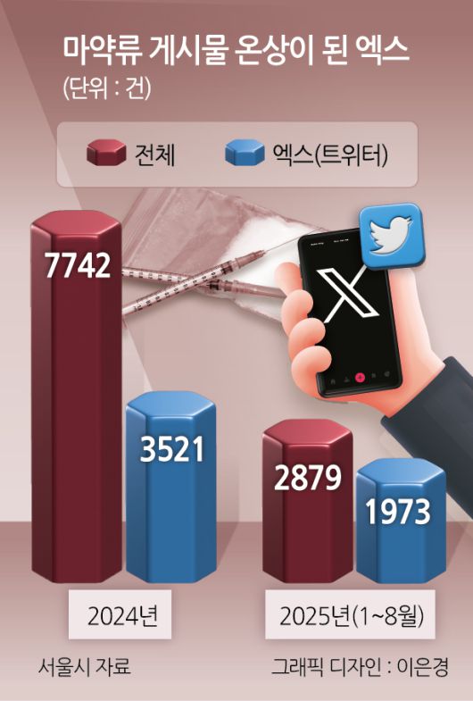 헤럴드경제