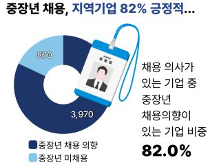 헤럴드경제