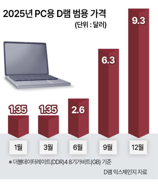 헤럴드경제
