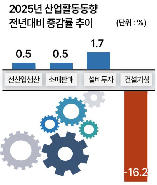 헤럴드경제
