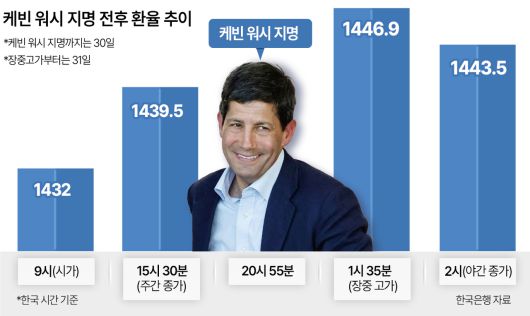 헤럴드경제