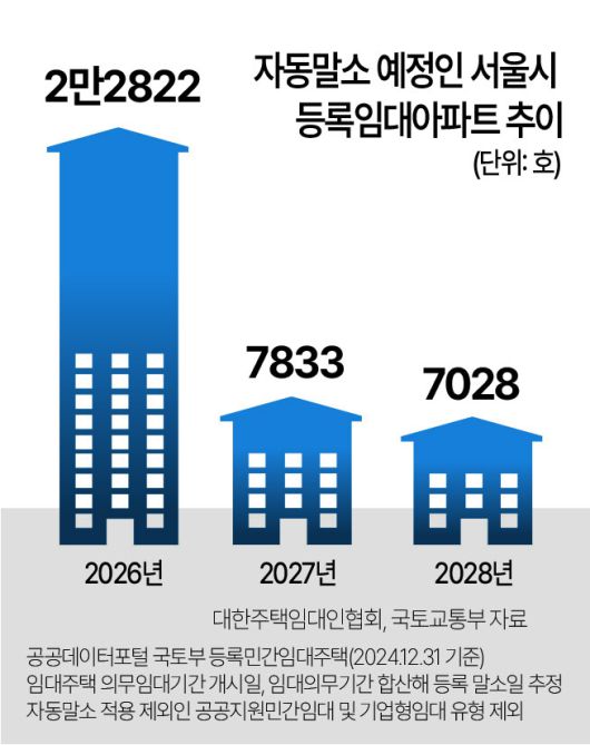 헤럴드경제
