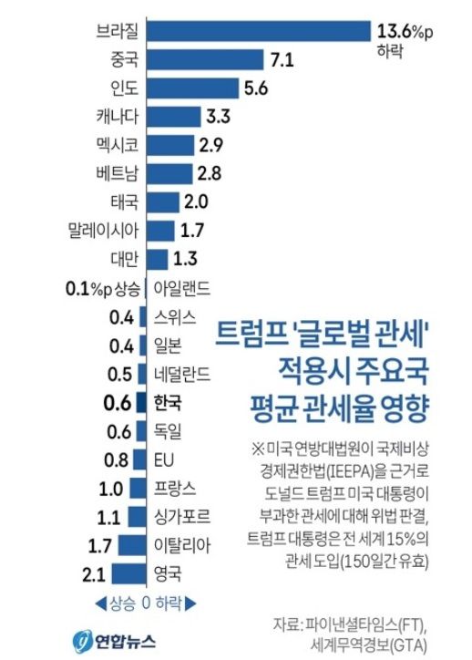 헤럴드경제
