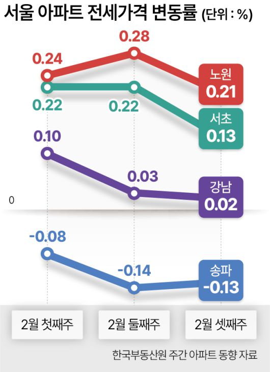 헤럴드경제