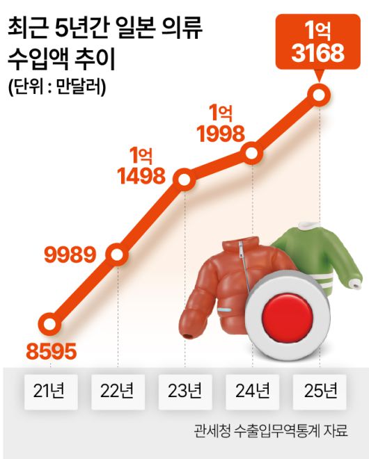헤럴드경제