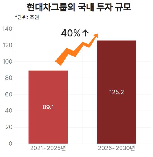 헤럴드경제