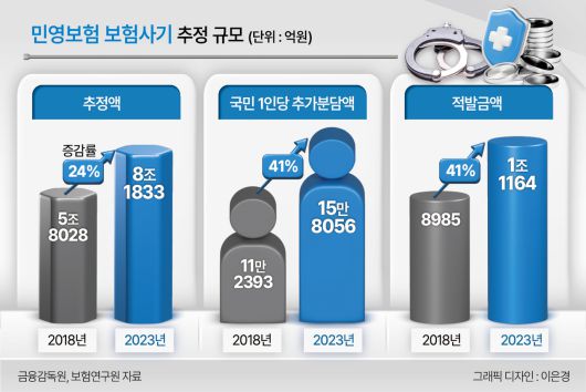 헤럴드경제