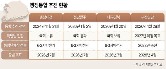 헤럴드경제