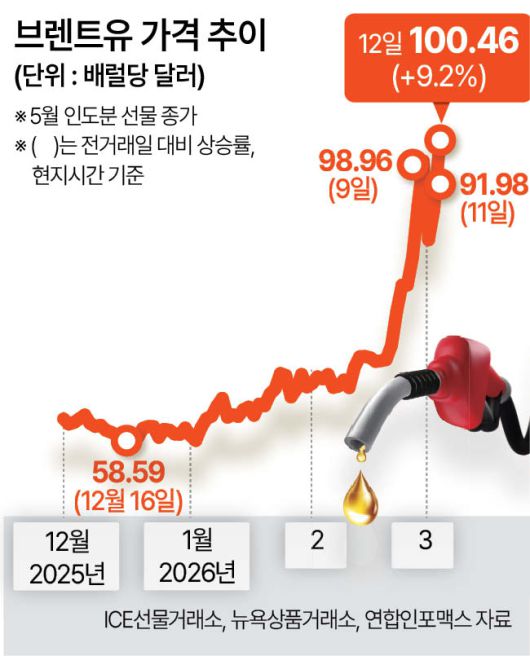 헤럴드경제