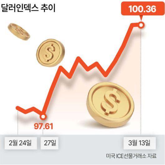 헤럴드경제