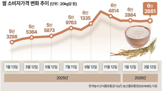 헤럴드경제