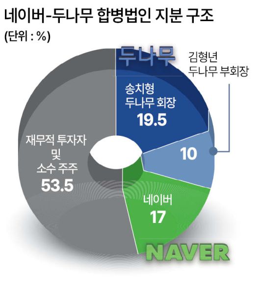 헤럴드경제