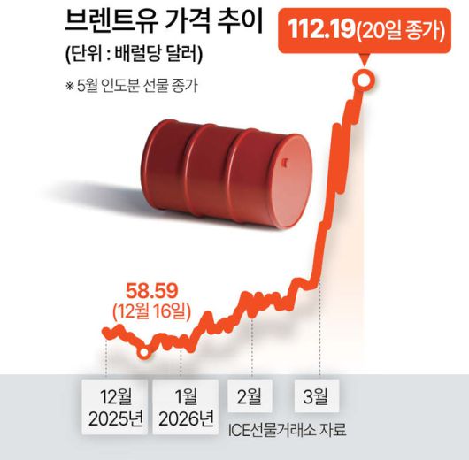 헤럴드경제