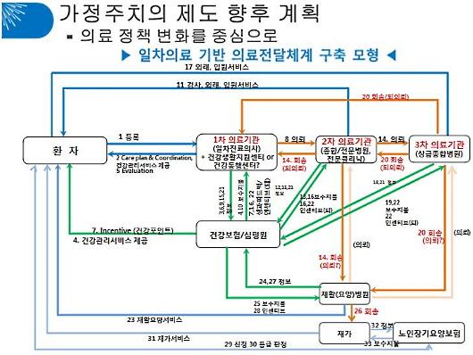 하이닥