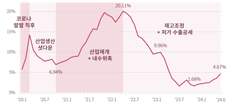 뉴스웨이