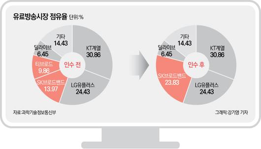 뉴스웨이