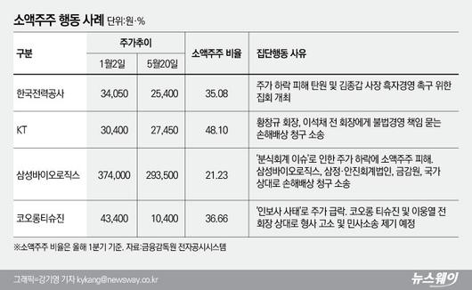 뉴스웨이