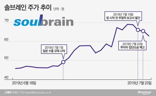 뉴스웨이