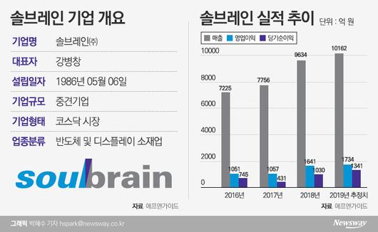 뉴스웨이