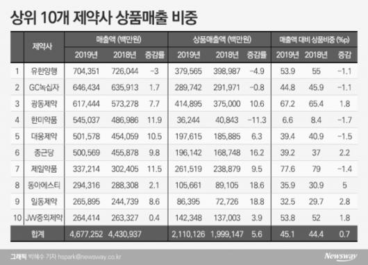 뉴스웨이