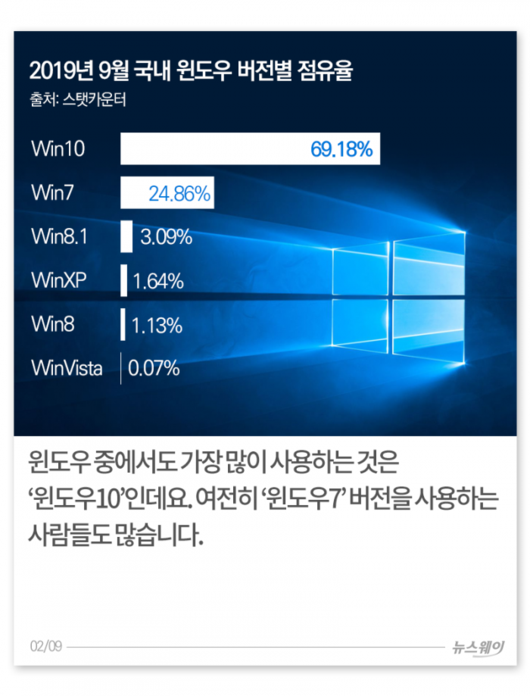 뉴스웨이