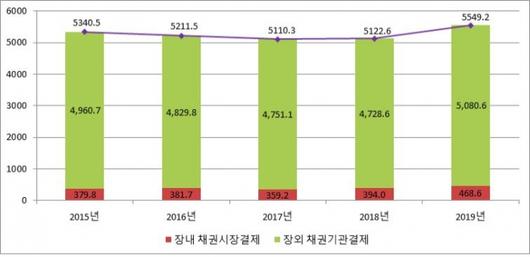 뉴스웨이