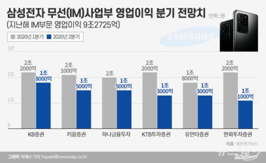 뉴스웨이