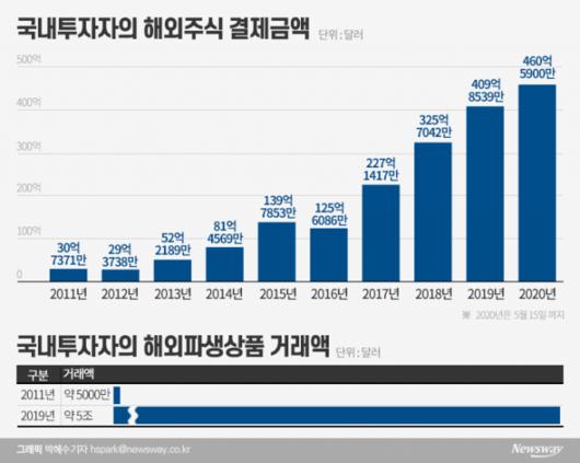 뉴스웨이