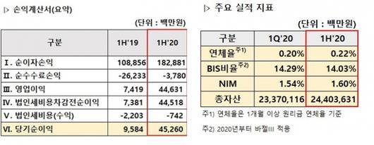 뉴스웨이