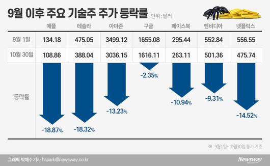 뉴스웨이