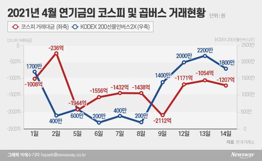 뉴스웨이