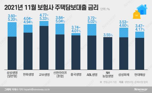 뉴스웨이