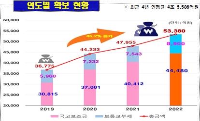 뉴스웨이