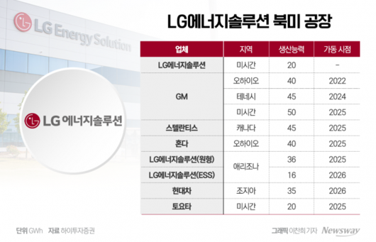 뉴스웨이