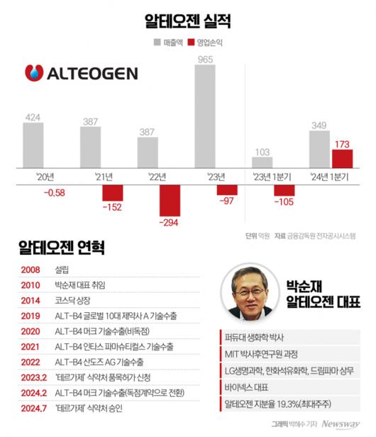 뉴스웨이