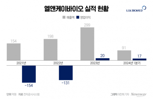 뉴스웨이