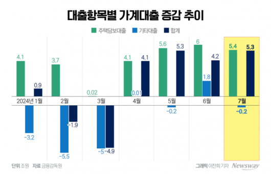 뉴스웨이