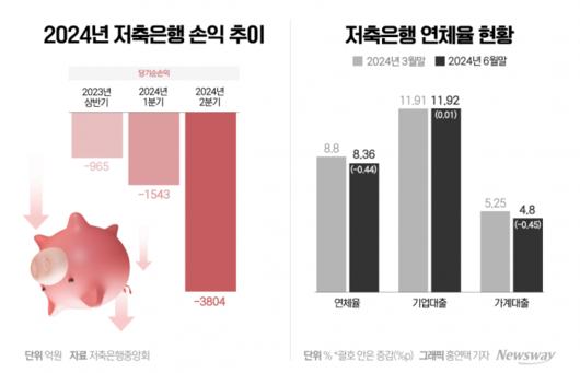 뉴스웨이