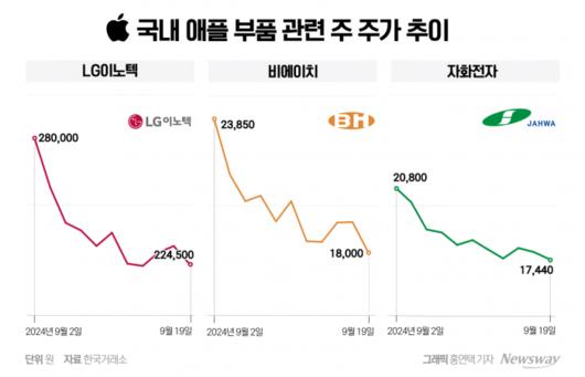 뉴스웨이