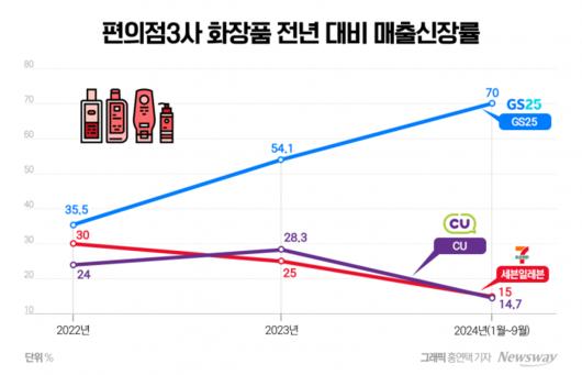 뉴스웨이