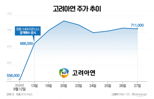 뉴스웨이