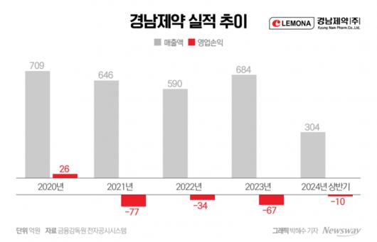 뉴스웨이